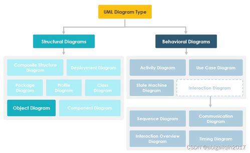 軟件設(shè)計與開發(fā)中的UML模型圖相關(guān)概念總結(jié)