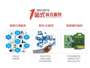 掃碼支付模塊開發